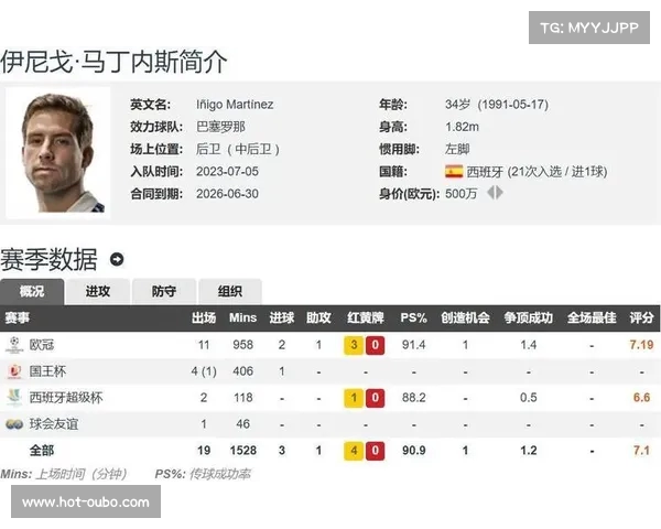 巴萨可能引进左脚中卫以填补伊尼戈离队后空缺